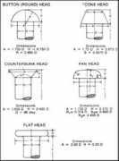 santafefasteners.com Riveta