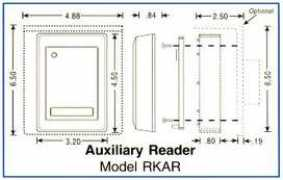 Rkar
