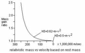 Rmass