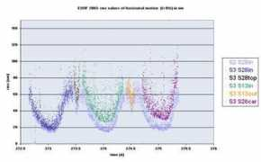 vibration.desy.de Rmsh