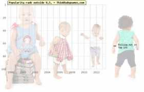 thinkbabynames.com Rollina