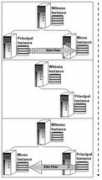 sql-server-performance.com Romanth