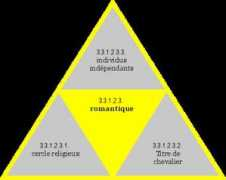 hegel.net Romantique