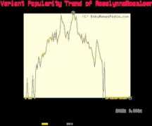 babynamespedia.com Rosalynne