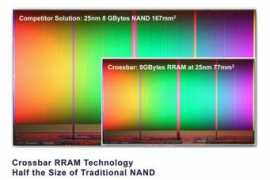 Rram