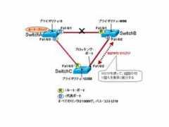 Rstp
