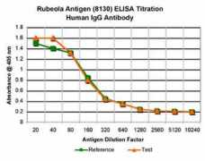 Rubeo
