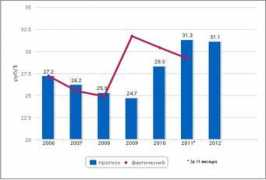 finance.rambler.ru Rubl