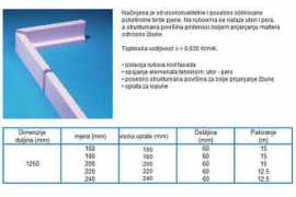gradimo.hr Rubova