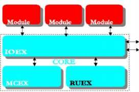 Ruex