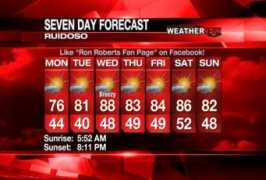 weathernow.tv Ruidoso