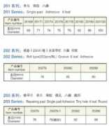 paoguang.net Ruiling