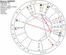 financialastrology.ru Ruix