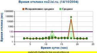 stat.nic.ru Rusean