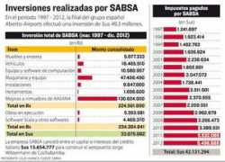 la-razon.com Sabsa