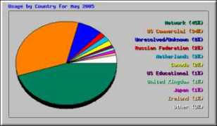 neuroscript.net Sahmed