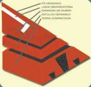 sportarquiteturabrasil.com.br Saibro