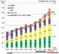 itmedia.co.jp Saiene