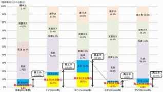 itmedia.co.jp Saiene