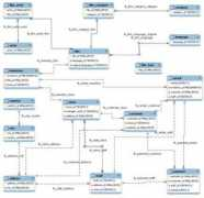dev.mysql.com Sakila