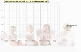 thinkbabynames.com Salicia