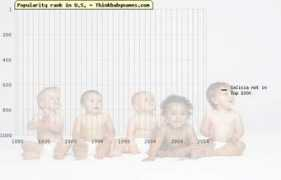 thinkbabynames.com Salicia