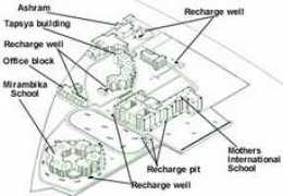 rainwaterharvesting.org Saluddin
