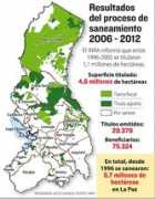 la-razon.com Sanear