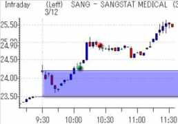 daytradenet.com Sanggap