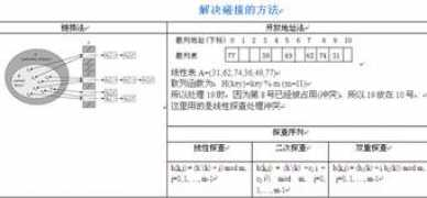 wutianqi.com Sanlie