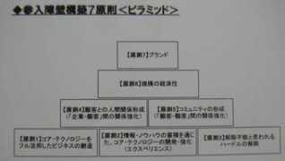 e-coaching.co.jp Sannyu