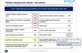 aktifhaber.com Sansur