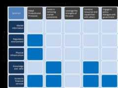 cases.growinginclusivemarkets.org Saraman