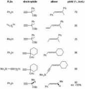 organic-chemistry.org Sarandeses