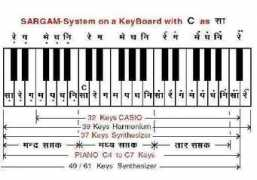 Sargam