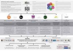 sasdialliance.org.za Sasdi