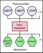 Sasl