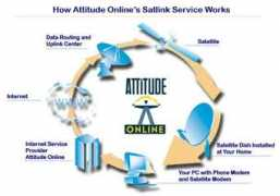 attitude.com Satlink