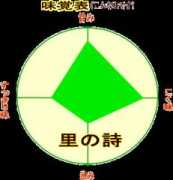 fuji.ne.jp Satouta