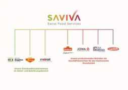 Saviva