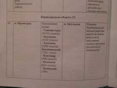 Saychuk