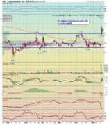 Sbse