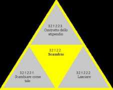 hegel.net Scambio