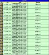 Sccl