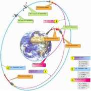 russianspaceweb.com Scenario
