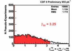 cdf.fnal.gov Schannel