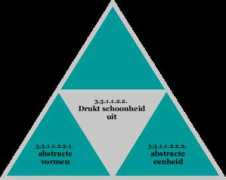 hegel.net Schoonheid