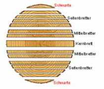 Schwarte