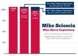 Scioscia