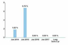 nasdaq.com Scsc